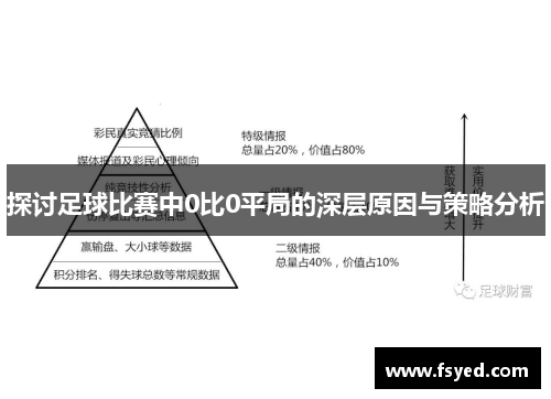 探讨足球比赛中0比0平局的深层原因与策略分析